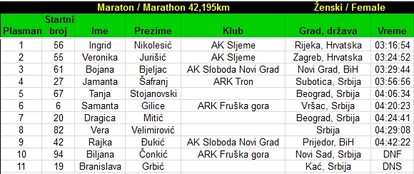 4.Nocni-maraton-29-30.6.2013-rezultati-female-zene