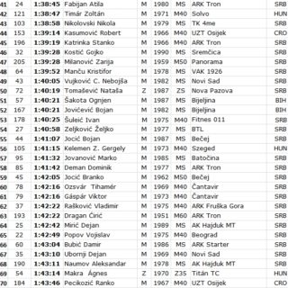 8-rodendanski-tron-polumaraton-1-mart-2015-rezultati