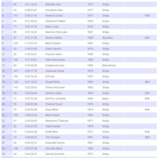 22 Novosadski maraton 12.10.2014-top30